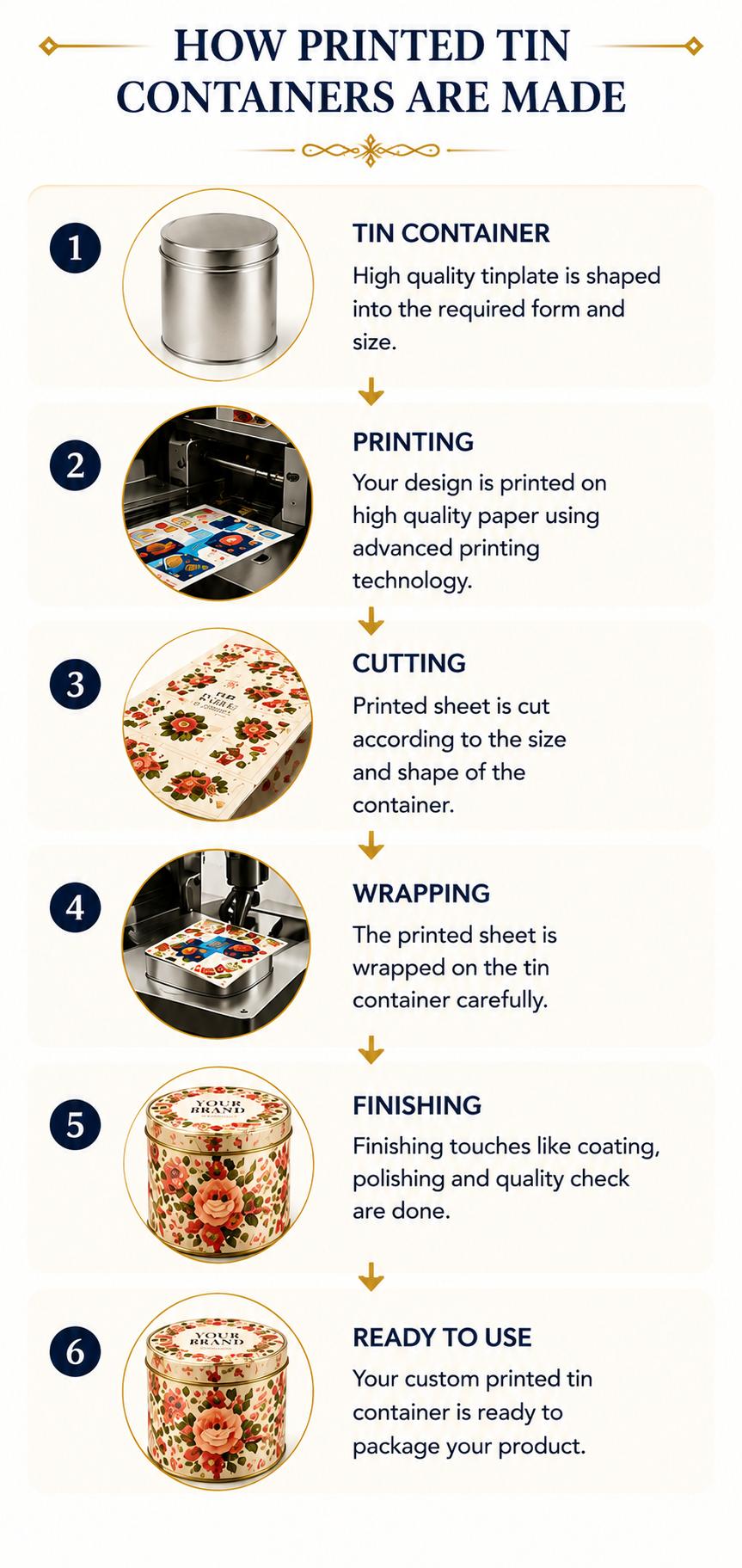 Printed Tin Containers